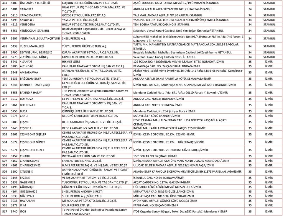ANKARA ASFALTI NO:80 KARTAL-İSTANBUL 484 5493 YAKUPLU 2 YAVUZ PETROL YAKUPLU BELDESİ ESKİ LONDRA ASFALTI NO:16 BÜYÜKÇEKMECE İSTANBUL 485 4219 YENİBOSNA HUZUR PET.GID.TEK.TUR.OT.SAN.