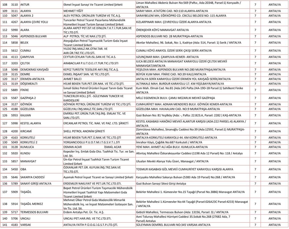 CİKCİLLİ BELDESİ NO: 115 ALANYA 7 ANTALYA 111 4267 ALANYA ÇEVRE YOLU Tuncerler Petrol Ticaret Pazarlama Mühendislik Hizmetleri İnşaat Turizm Sanayi Limited KIZLARPINARI MAH.