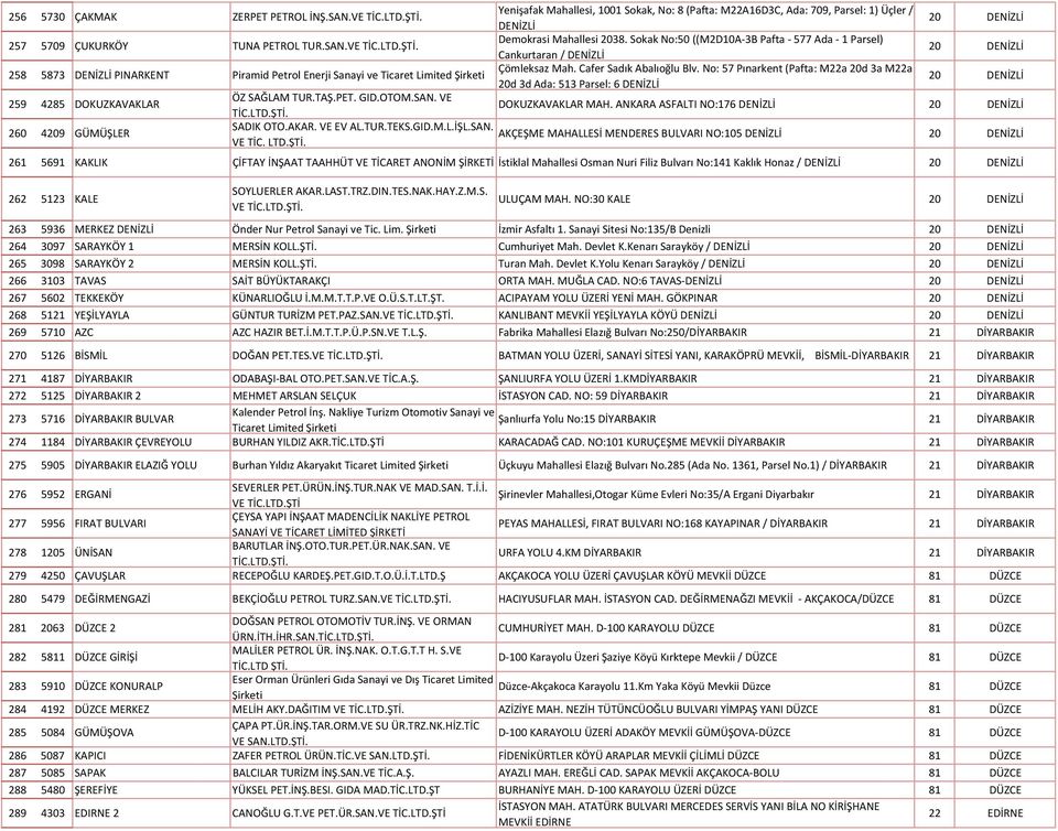 No: 57 Pınarkent (Pafta: M22a 20d 3a M22a Piramid Petrol Enerji Sanayi ve Ticaret Limited 20d 3d Ada: 513 Parsel: 6 DENİZLİ 20 DENİZLİ 259 4285 DOKUZKAVAKLAR ÖZ SAĞLAM TUR.TAŞ.PET. GID.OTOM.SAN.