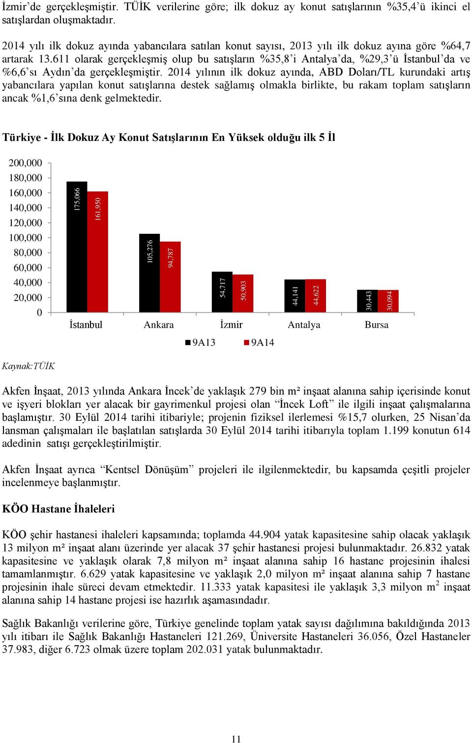 611 olarak gerçekleşmiş olup bu satışların %35,8 i Antalya da, %29,3 ü İstanbul da ve %6,6 sı Aydın da gerçekleşmiştir.