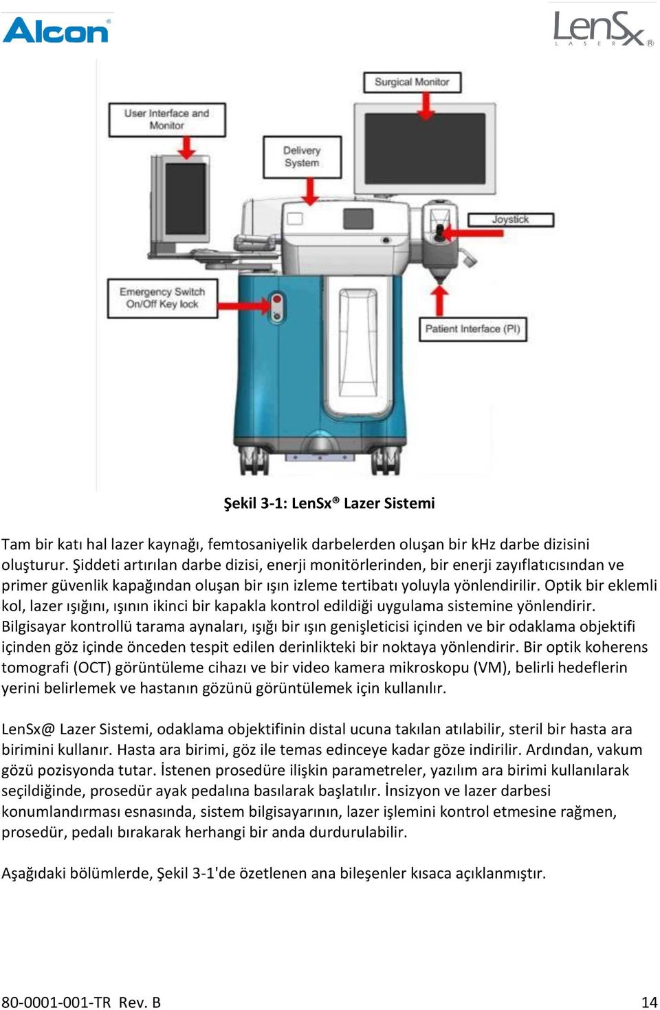 Optik bir eklemli kol, lazer ışığını, ışının ikinci bir kapakla kontrol edildiği uygulama sistemine yönlendirir.