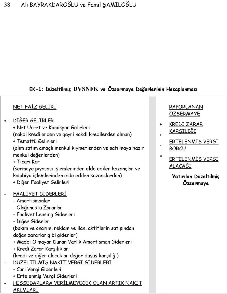 kambiyo işlemlerinden elde edilen kazançlardan) + Diğer Faaliyet Gelirleri - FAALİYET GİDERLERİ - Amortismanlar - Olağanüstü Zararlar - Faaliyet Leasing Giderleri - Diğer Giderler (bakım ve onarım,