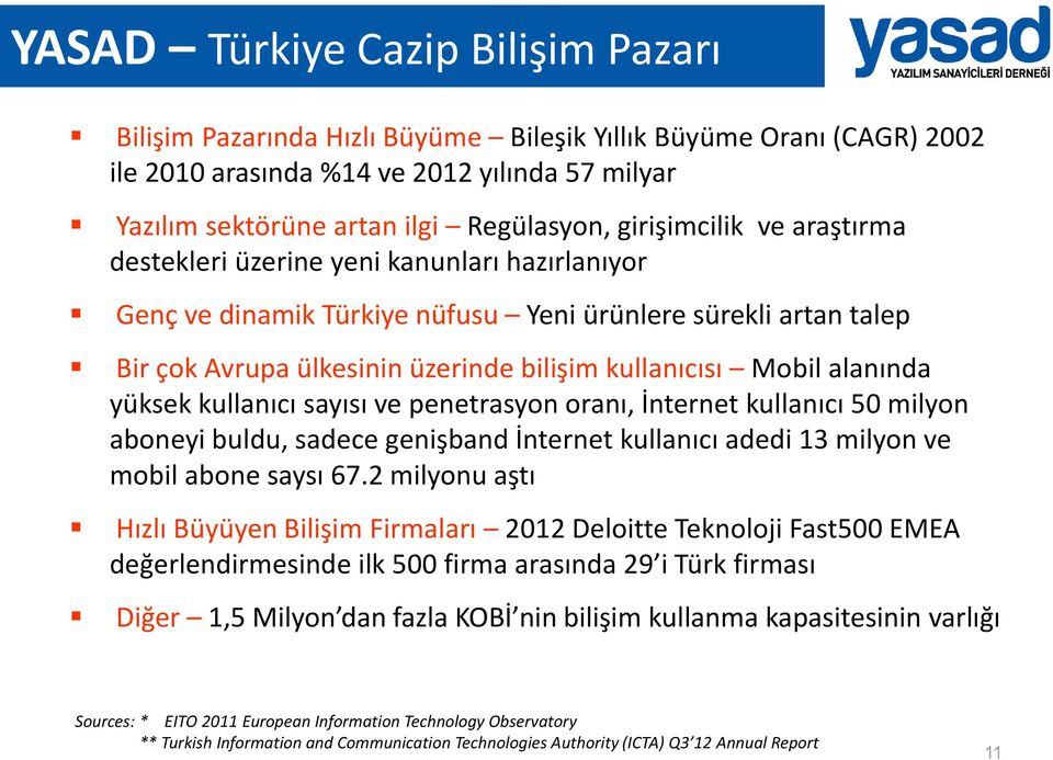 alanında yüksek kullanıcı sayısı ve penetrasyon oranı, İnternet kullanıcı 50 milyon aboneyi buldu, sadece genişband İnternet kullanıcı adedi 13 milyon ve mobil abone saysı 67.