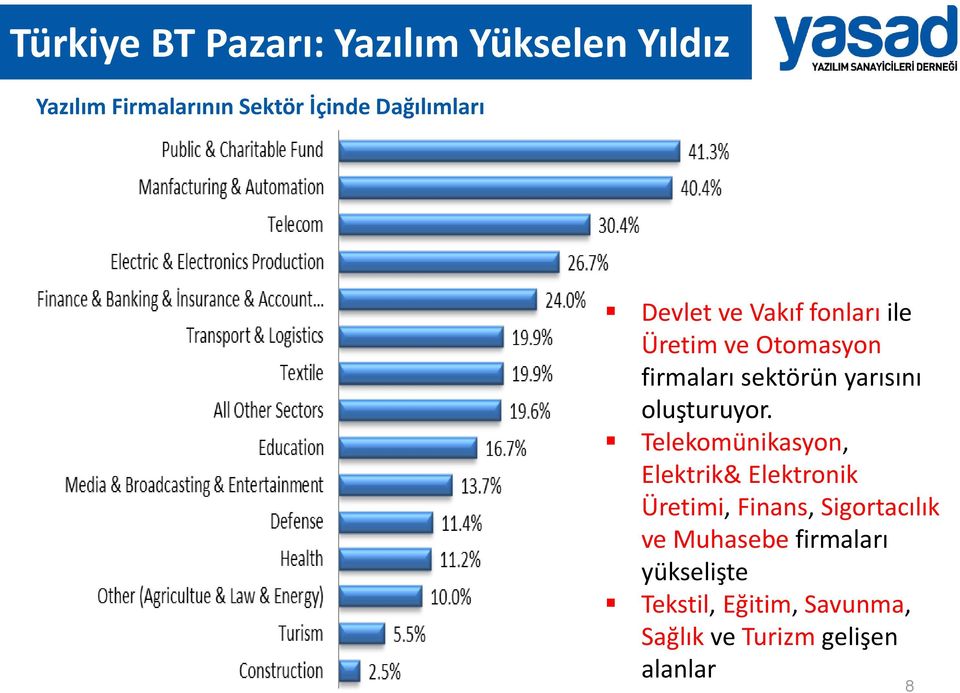 yarısını oluşturuyor.