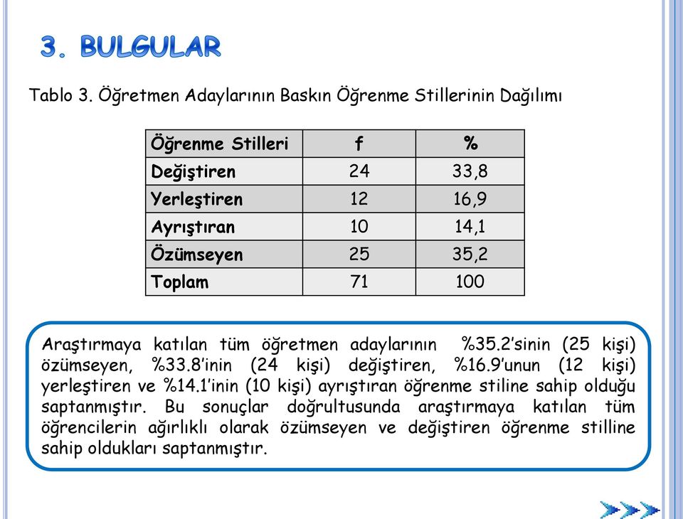 Özümseyen 25 35,2 Toplam 71 100 Araştırmaya katılan tüm öğretmen adaylarının %35.2 sinin (25 kişi) özümseyen, %33.