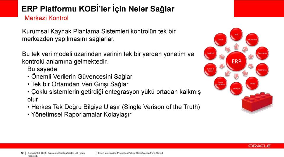 Bu sayede: Önemli Verilerin Güvencesini Sağlar Tek bir Ortamdan Veri Girişi Sağlar Çoklu sistemlerin getirdiği entegrasyon yükü ortadan kalkmış olur Herkes Tek