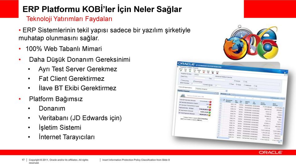 100% Web Tabanlı Mimari Daha Düşük Donanım Gereksinimi Ayrı Test Server Gerekmez Fat Client Gerektirmez İlave