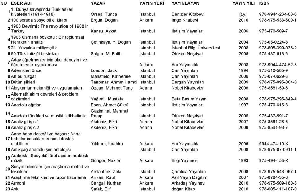 fetleri (1914-1918) Örses, Tunca İstanbul Denizler Kitabevi [t.y.