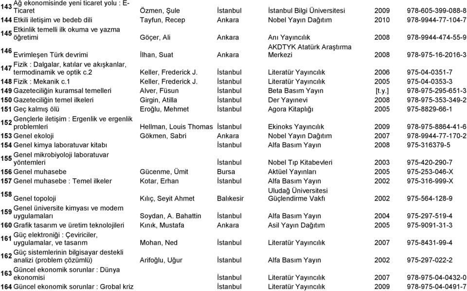 Merkezi 2008 978-975-16-2016-3 Fizik : Dalgalar, katılar ve akışkanlar, 147 termodinamik ve optik c.2 Keller, Frederick J. İstanbul Literatür Yayıncılık 2006 975-04-0351-7 148 Fizik : Mekanik c.