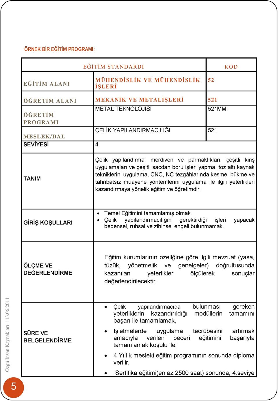 tezgâhlarında kesme, bükme ve tahribatsız muayene yöntemlerini uygulama ile ilgili yeterlikleri kazandırmaya yönelik eğitim ve öğretimdir.