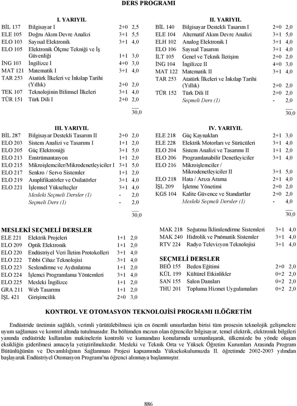 MAT 121 Matematik I 3+1 4,0 TEK 107 Teknolojinin Bilimsel İlkeleri 3+1 4,0 TÜR 151 Türk Dili I 2+0 2,0 III.