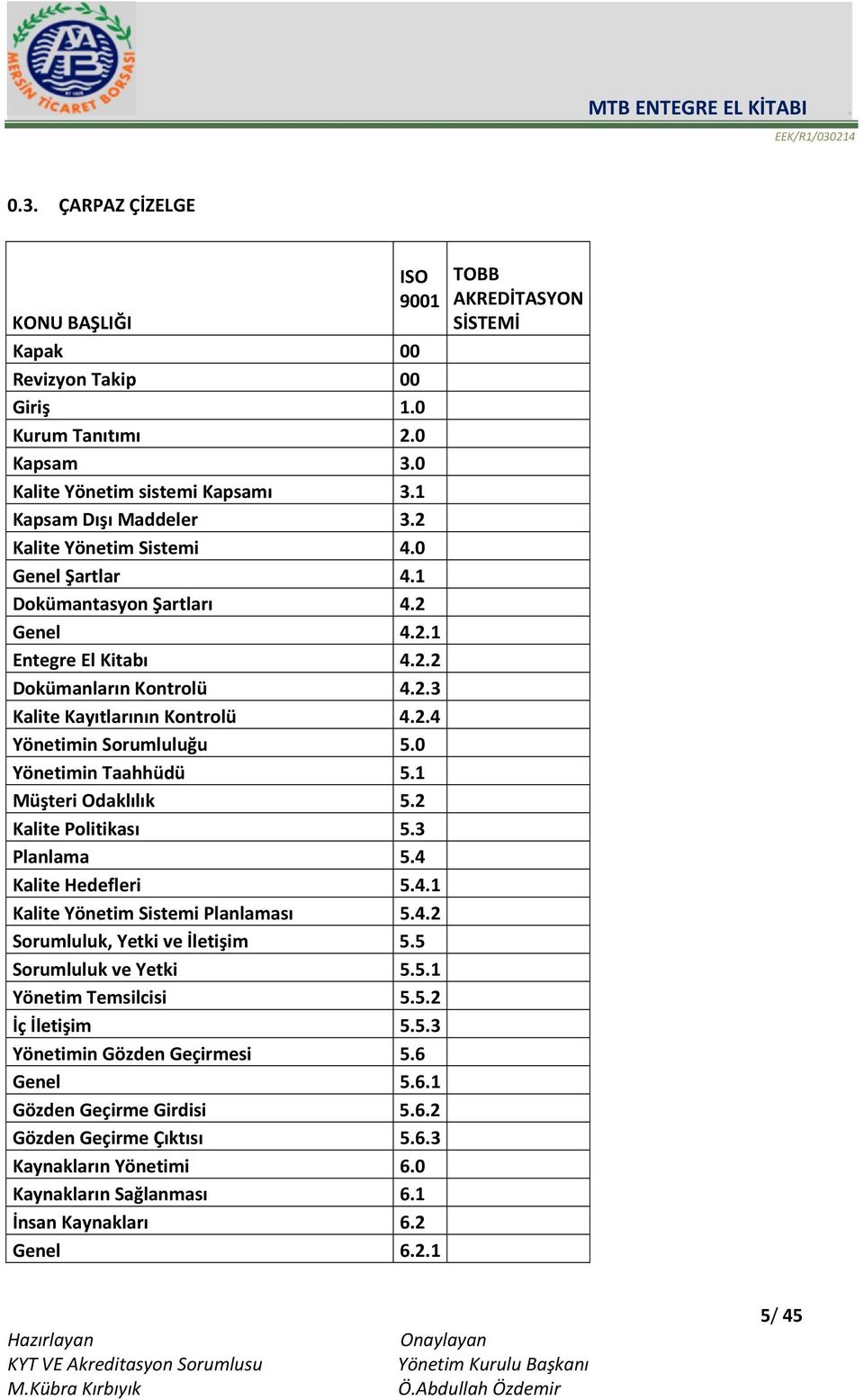 1 Müşteri Odaklılık 5.2 Kalite Politikası 5.3 Planlama 5.4 Kalite Hedefleri 5.4.1 Kalite Yönetim Sistemi Planlaması 5.4.2 Sorumluluk, Yetki ve İletişim 5.5 Sorumluluk ve Yetki 5.5.1 Yönetim Temsilcisi 5.