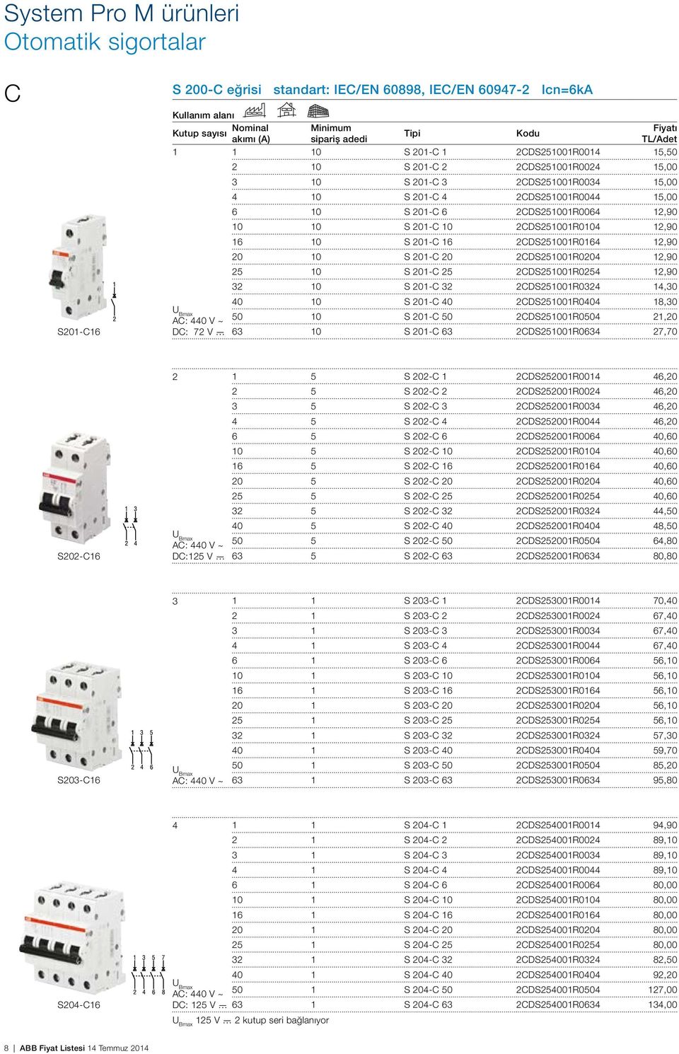 12,90 10 10 S 201-C 10 2CDS251001R0104 12,90 16 10 S 201-C 16 2CDS251001R0164 12,90 20 10 S 201-C 20 2CDS251001R0204 12,90 25 10 S 201-C 25 2CDS251001R0254 12,90 32 10 S 201-C 32 2CDS251001R0324