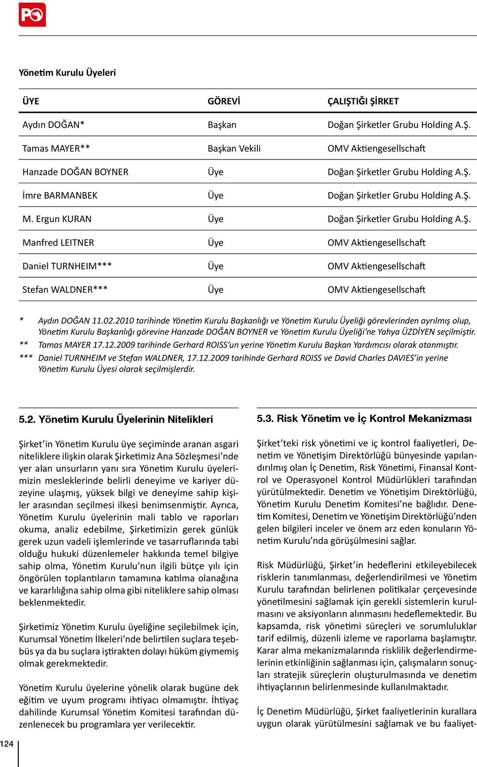 02.2010 tarihinde Yönetim Kurulu Başkanlığı ve Yönetim Kurulu Üyeliği görevlerinden ayrılmış olup, Yönetim Kurulu Başkanlığı görevine Hanzade DOĞAN BOYNER ve Yönetim Kurulu Üyeliği ne Yahya ÜZDİYEN