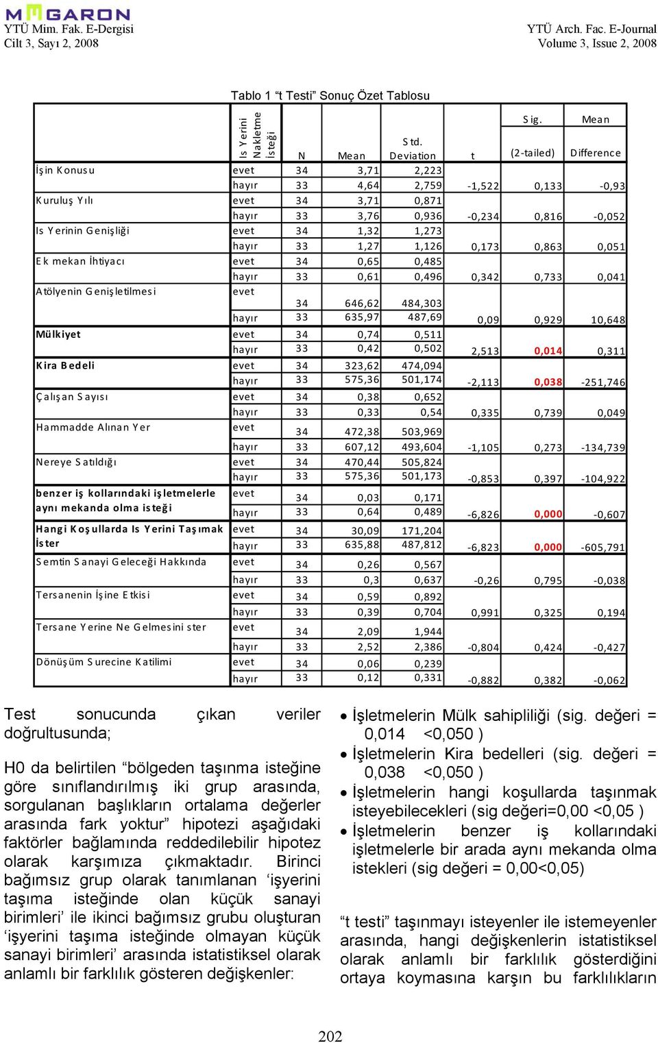 Dönüşüm Surecine K atilimi Is Yerini Nakletme İsteği Std.