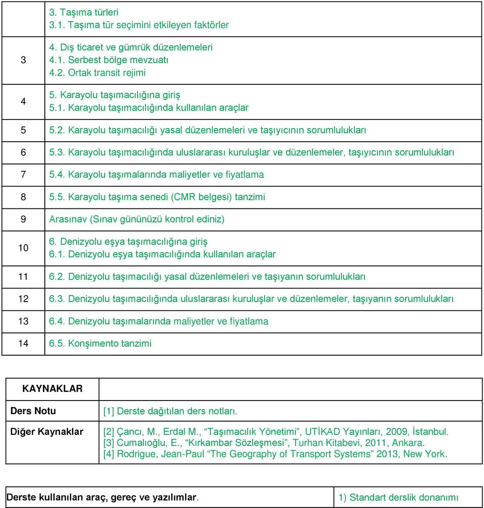 Karayolu taşımalarında maliyetler ve fiyatlama 8 5.5. Karayolu taşıma senedi (CMR belgesi) tanzimi 9 Arasınav (Sınav gününüzü kontrol ediniz) 10 6. Denizyolu eşya taşımacılığına giriş 6.1. Denizyolu eşya taşımacılığında kullanılan araçlar 11 6.