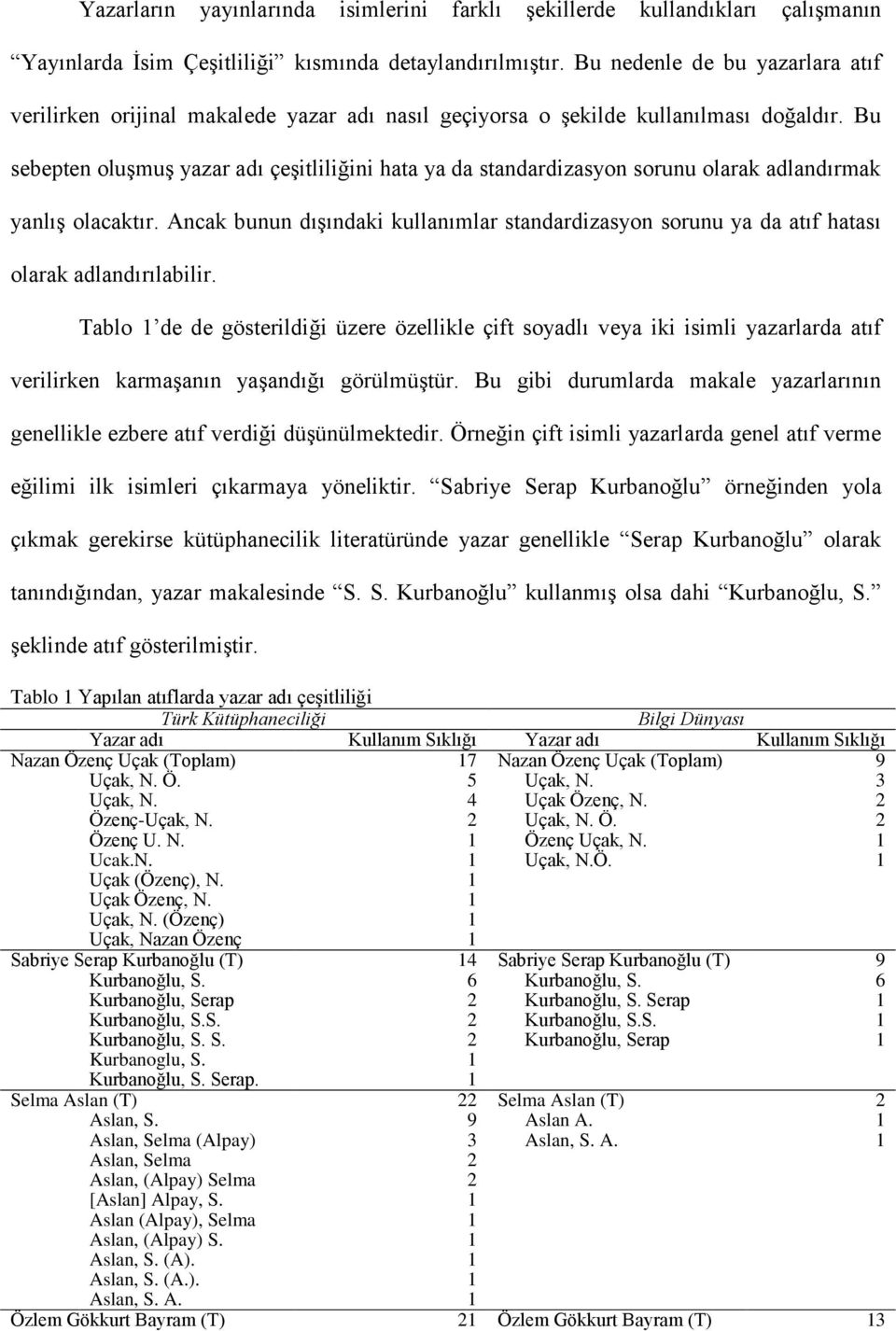 Bu sebepten oluşmuş yazar adı çeşitliliğini hata ya da standardizasyon sorunu olarak adlandırmak yanlış olacaktır.