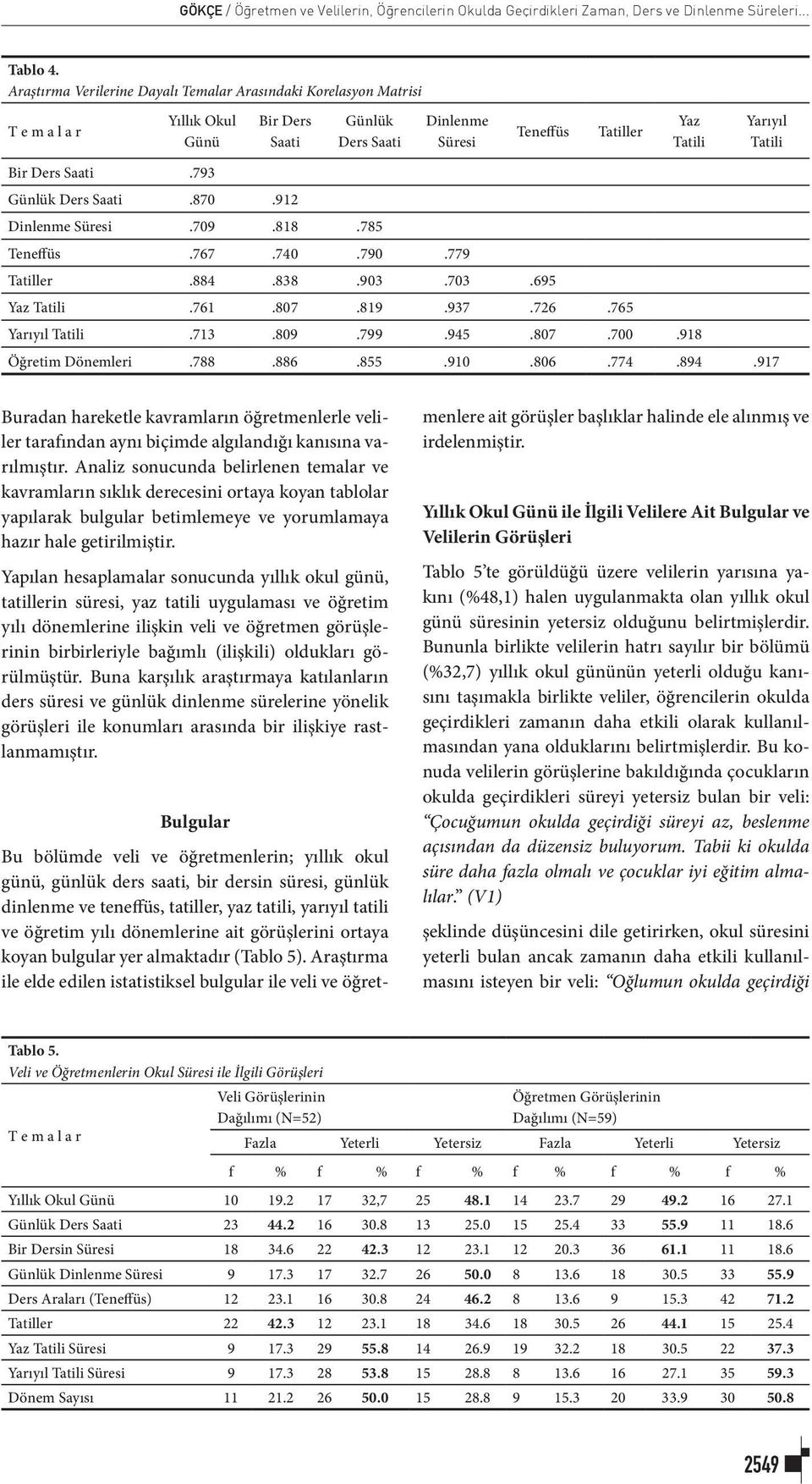 793 Bir Ders Saati Günlük Ders Saati Dinlenme Süresi Teneffüs Tatiller Yaz Tatili Günlük Ders Saati.870.912 Dinlenme Süresi.709.818.785 Teneffüs.767.740.790.779 Tatiller.884.838.903.703.