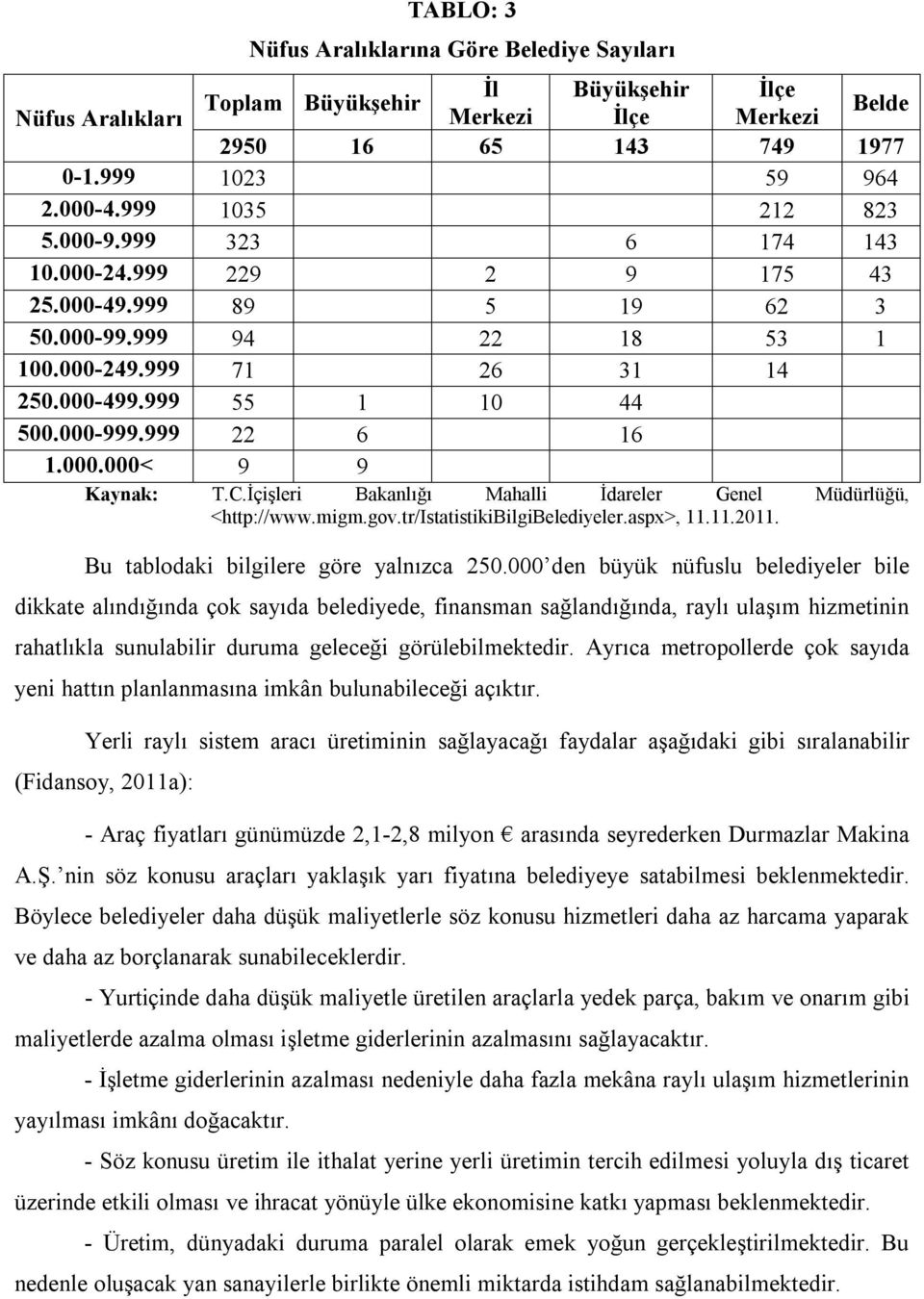 999 22 6 16 1.000.000< 9 9 Kaynak: T.C.İçişleri Bakanlığı Mahalli İdareler Genel Müdürlüğü, <http://www.migm.gov.tr/istatistikibilgibelediyeler.aspx>, 11.11.2011.