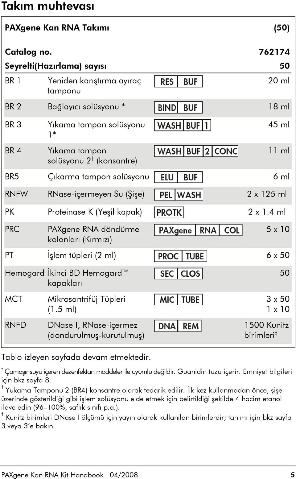 ml BR5 Çıkarma tampon solüsyonu 6 ml RNFW RNase-içermeyen Su (Şişe) 2 x 125 ml PK Proteinase K (Yeşil kapak) 2 x 1.