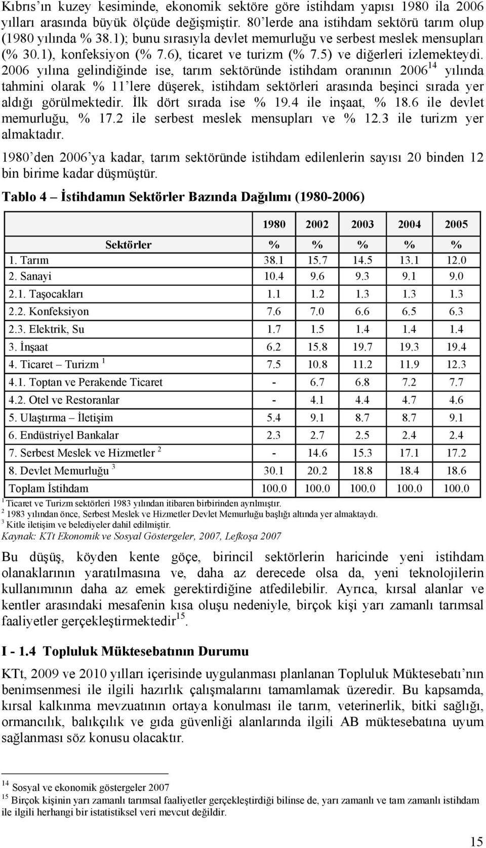 2006 yılına gelindiğinde ise, tarım sektöründe istihdam oranının 2006 14 yılında tahmini olarak % 11 lere düşerek, istihdam sektörleri arasında beşinci sırada yer aldığı görülmektedir.