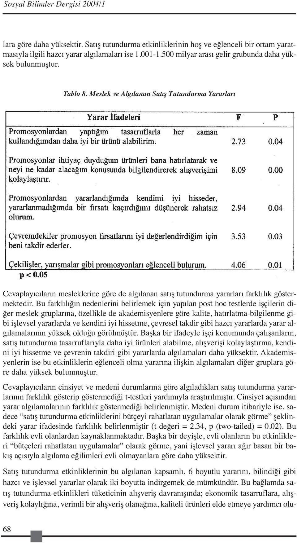 Meslek ve Algılanan Satış Tutundurma Yararları Cevaplayıcıların mesleklerine göre de algılanan satış tutundurma yararları farklılık göstermektedir.