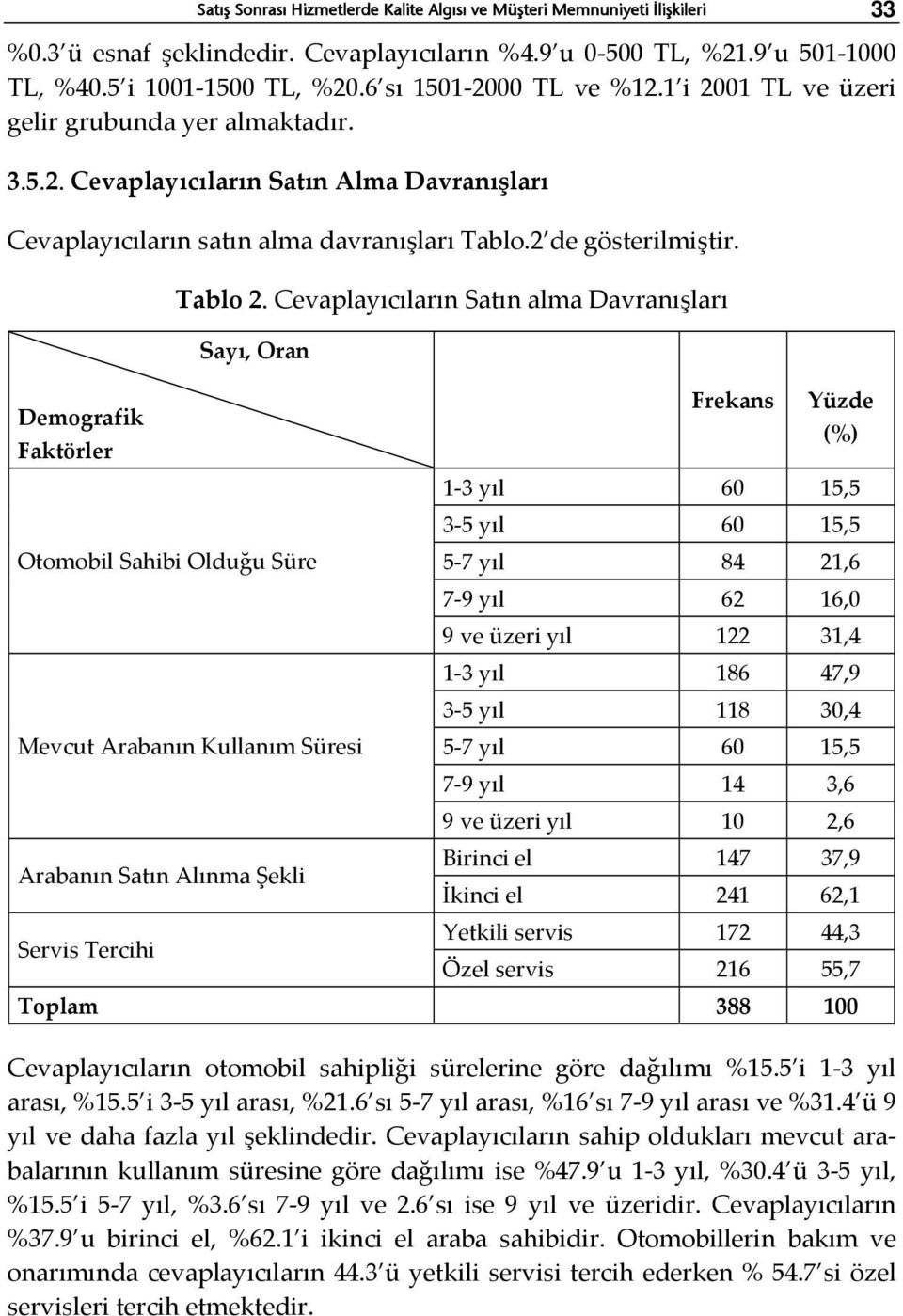 Demografik Faktörler Tablo 2.