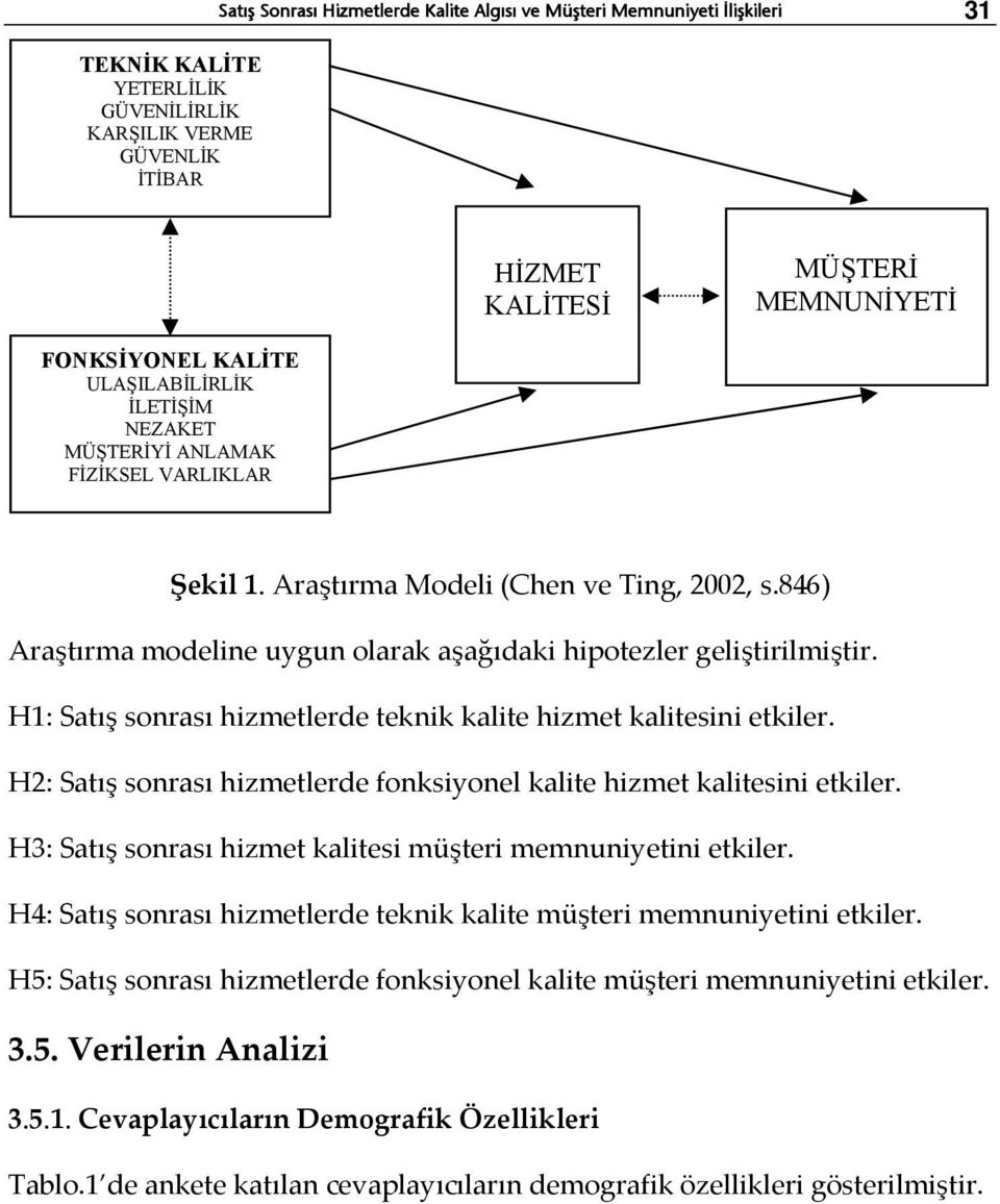 846) Araştırma modeline uygun olarak aşağıdaki hipotezler geliştirilmiştir. H1: Satış sonrası hizmetlerde teknik kalite hizmet kalitesini etkiler.