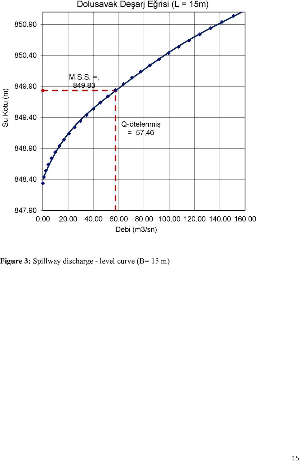 40 847.90 0.00 0.00 40.00 60.00 80.00 100.00 10.00 140.00 160.