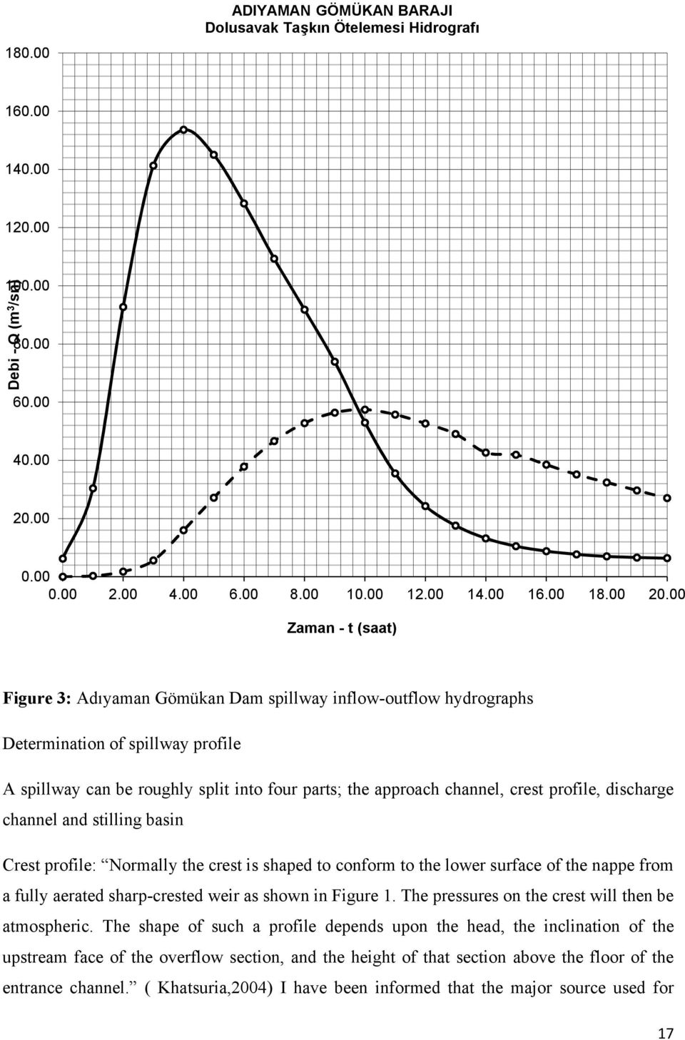 be roughly split into four parts; the approach channel, crest profile, discharge channel and stilling basin Crest profile: Normally the crest is shaped to conform to the lower surface of the nappe