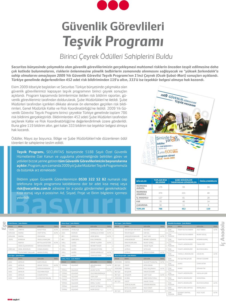 Teşvik Programı nın 1 inci Çeyrek (OcakŞubatMart) sonuçları açıklandı. Türkiye genelinde değerlendirilen 452 adet risk bildiriminden 119 u altın, 333 ü ise teşekkür belgesi almaya hak kazandı.