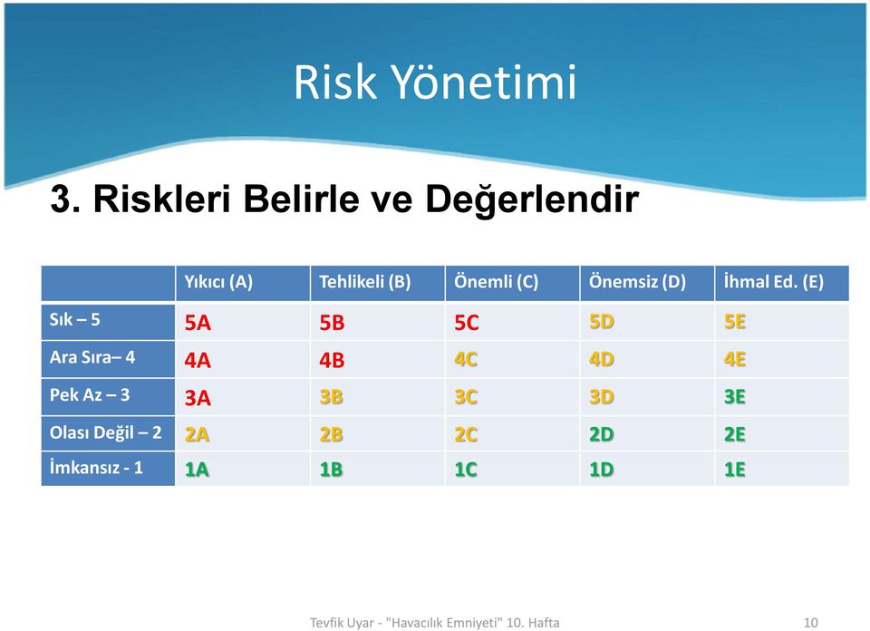 Önemli (C) Önemsiz (D) İhmal Ed.