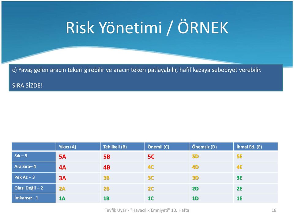 Yıkıcı (A) Tehlikeli (B) Önemli (C) Önemsiz (D) İhmal Ed.