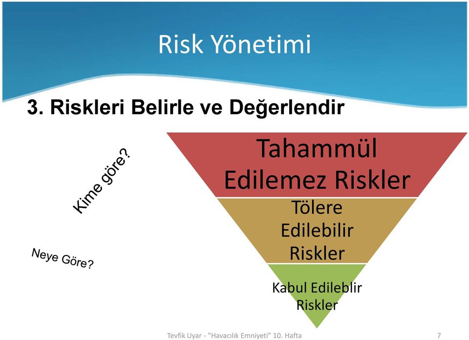 Tahammül Edilemez Riskler