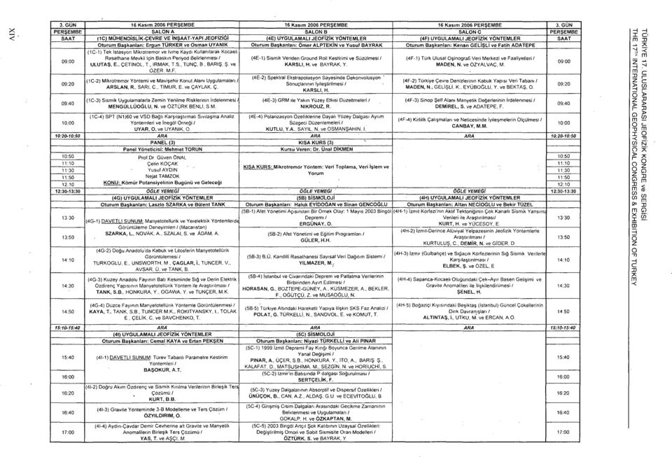 ve Osman UYANIK (1C-1) Tek İstasyon Mikrotremor ve İvme Kaydı Kullanılarak Kocaeli Rasathane Mevkii İçin Baskın Periyod Belirlenmesi / ULUTAŞ. E., ÇETINOL, T.. IRMAK, T.S., TUNÇ. B. BARIŞ, Ş.