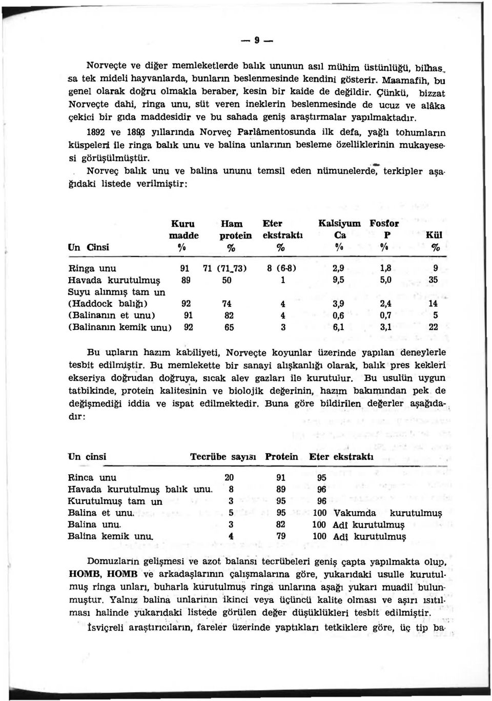 Çünkü, bizzat Norveçte dahi, ringa unu, süt veren ineklerin beslenmesinde de ucuz ve alâka çekici bir gıda maddesidir ve bu sahada geniş araştırmalar yapılmaktadır.