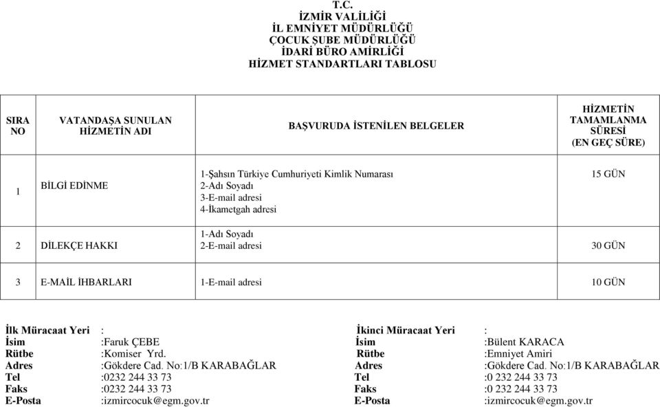 Rütbe :Emniyet Amiri Adres :Gökdere Cad. No:/B KARABAĞLAR Adres :Gökdere Cad.