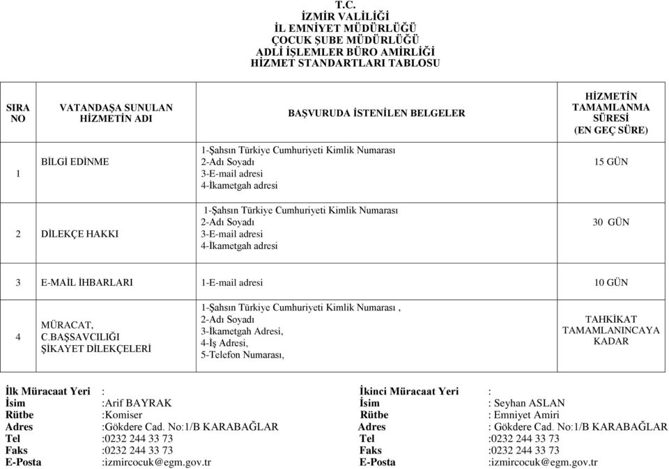 TAHKİKAT TAMAMLANINCAYA KADAR İsim :Arif BAYRAK İsim : Seyhan ASLAN Rütbe :Komiser Rütbe