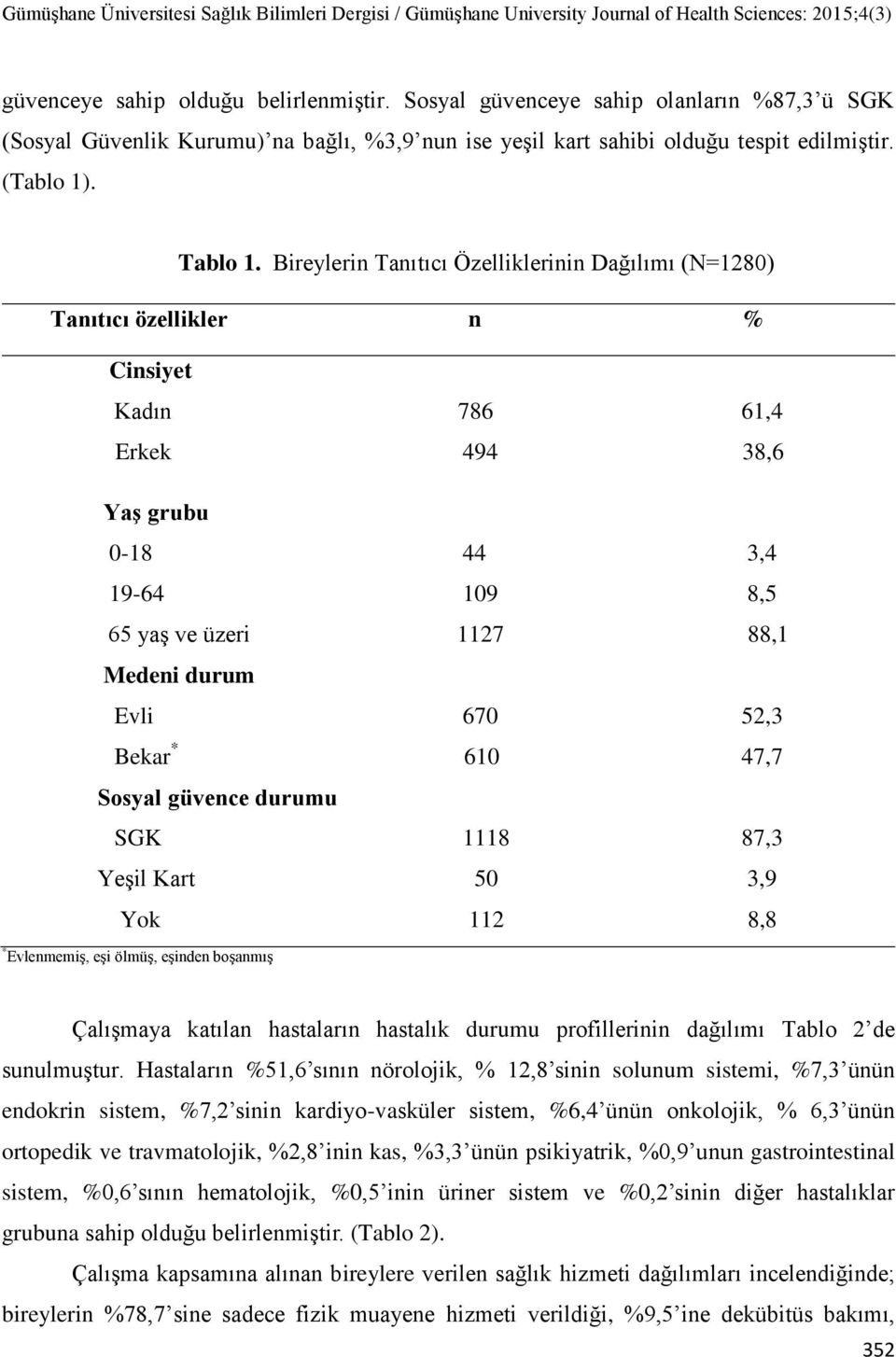 52,3 Bekar * 610 47,7 Sosyal güvence durumu SGK 1118 87,3 Yeşil Kart 50 3,9 Yok 112 8,8 * Evlenmemiş, eşi ölmüş, eşinden boşanmış Çalışmaya katılan hastaların hastalık durumu profillerinin dağılımı