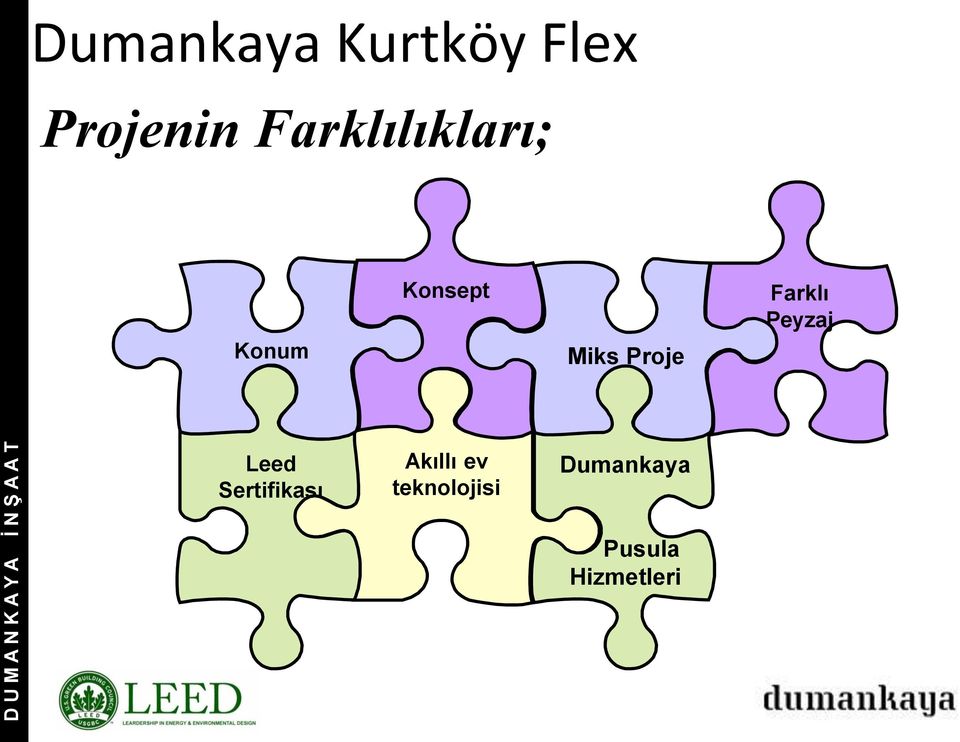 Proje Farklı Peyzaj Leed Sertifikası