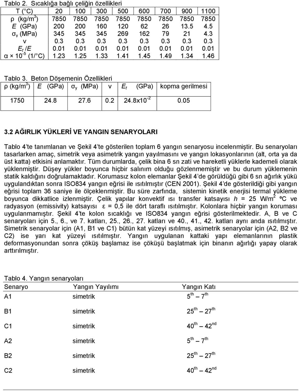 Beton Döşemenin Özellikleri ρ (kg/m 3 ) E (GPa) σ y (MPa) ν E t (GPa) kopma gerilmesi 1750 24.8 27.6 0.2 24.8x10-2 0.05 3.