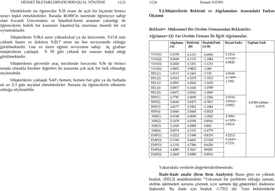 6 sının yüksekokul ya da üniversite, %13.8 inin yüksek lisans ve doktora %20.7 sinin ise lise seviyesinde olduğu görülmektedir.