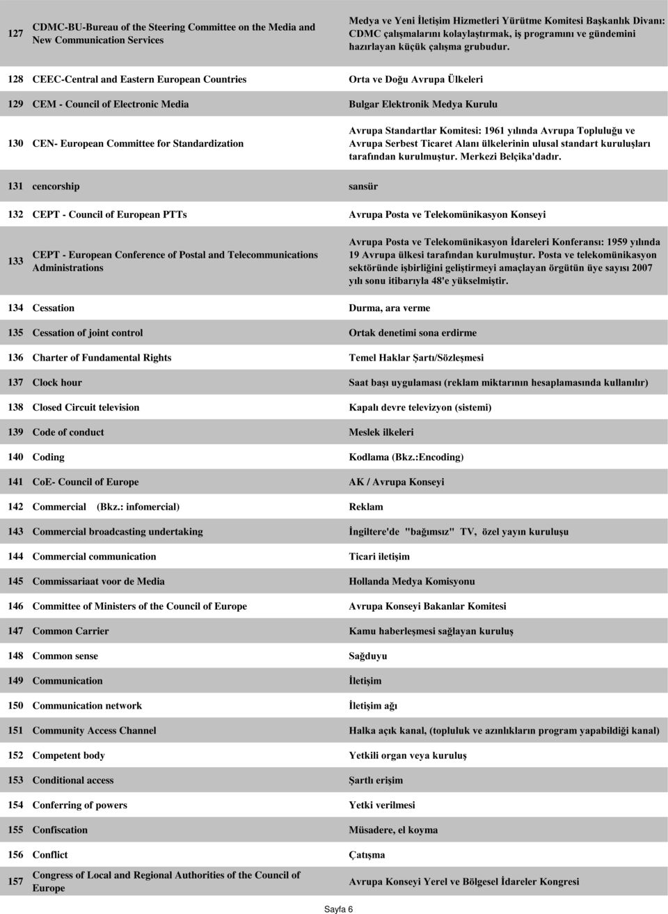 128 CEEC-Central and Eastern European Countries Orta ve Doğu Avrupa Ülkeleri 129 CEM - Council of Electronic Media Bulgar Elektronik Medya Kurulu Avrupa Standartlar Komitesi: 1961 yılında Avrupa