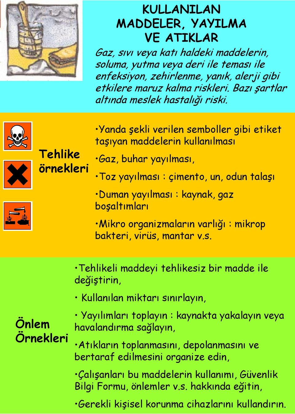 Yanda şekli verilen semboller gibi etiket taşıyan maddelerin kullanılması Gaz, buhar yayılması, Toz yayılması : çimento, un, odun talaşı Duman yayılması : kaynak, gaz boşaltımları Mikro