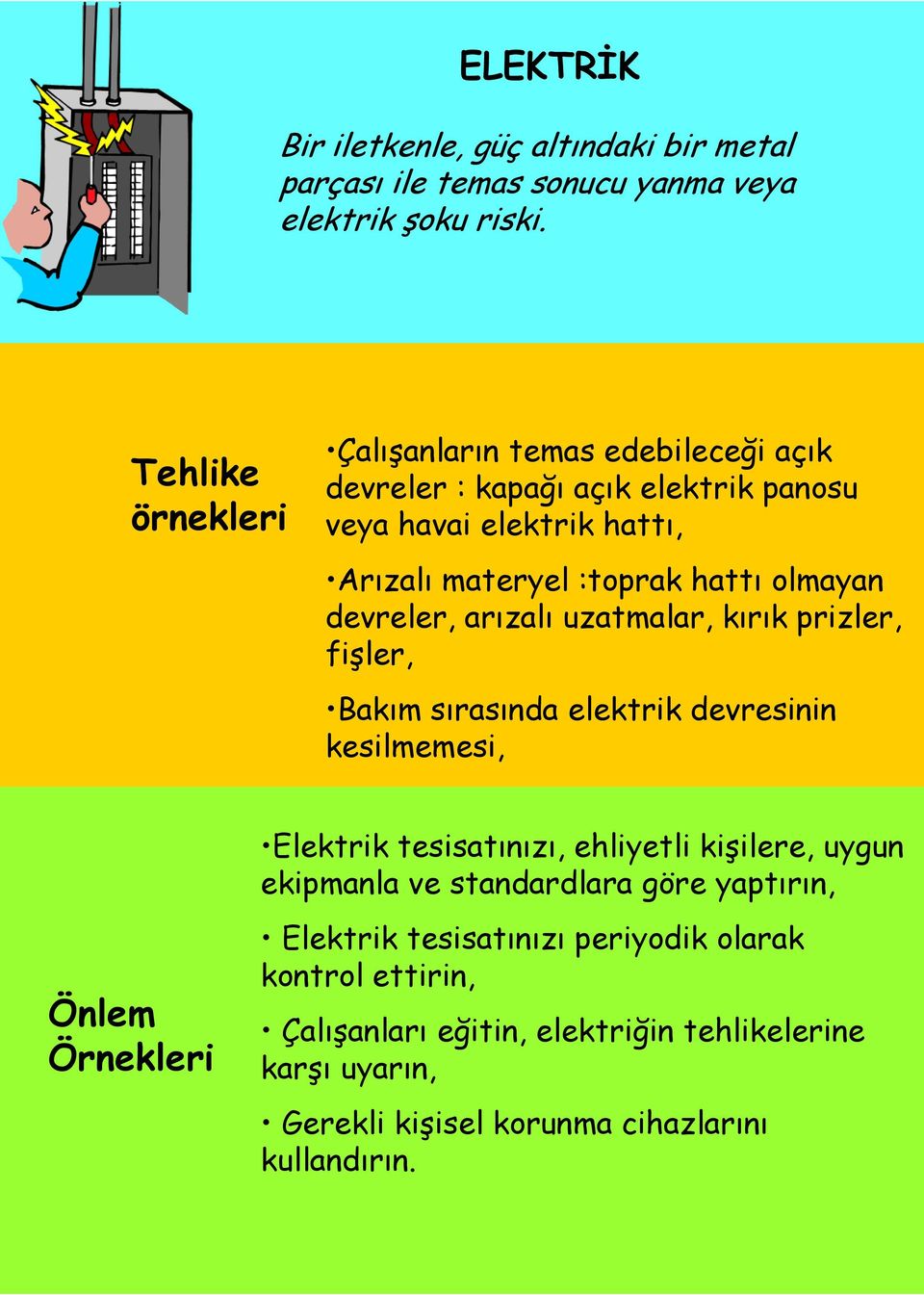 devreler, arızalı uzatmalar, kırık prizler, fişler, Bakım sırasında elektrik devresinin kesilmemesi, Elektrik tesisatınızı, ehliyetli kişilere, uygun