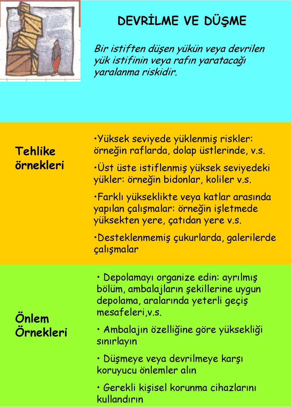 s. Desteklenmemiş çukurlarda, galerilerde çalışmalar Depolamayı organize edin: ayrılmış bölüm, ambalajların şekillerine uygun depolama, aralarında yeterli geçiş mesafeleri,v.s. Ambalajın özelliğine göre yüksekliği sınırlayın Düşmeye veya devrilmeye karşı koruyucu önlemler alın Gerekli kişisel korunma cihazlarını kullandırın