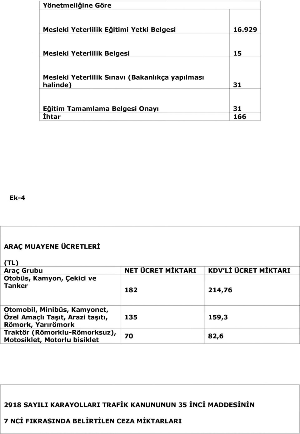 MUAYENE ÜCRETLERİ (TL) Araç Grubu NET ÜCRET MİKTARI KDV Lİ ÜCRET MİKTARI Otobüs, Kamyon, Çekici ve Tanker 182 214,76 Otomobil, Minibüs, Kamyonet,