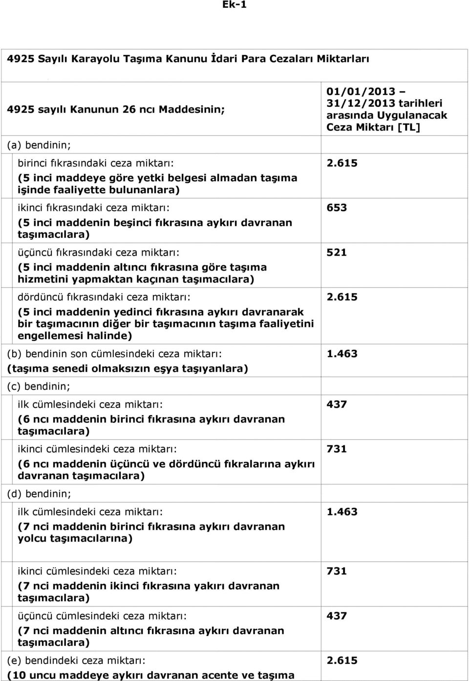 davranan taşımacılara) üçüncü fıkrasındaki ceza miktarı: (5 inci maddenin altıncı fıkrasına göre taşıma hizmetini yapmaktan kaçınan taşımacılara) dördüncü fıkrasındaki ceza miktarı: (5 inci maddenin