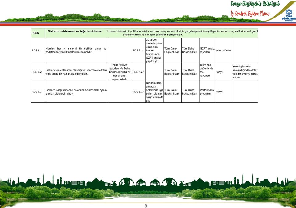 RDS 6.2 Yıllık faaliyet raporlarında Daire Risklerin gerçekleşme olasılığı ve muhtemel etkileri başkanlıklarına ait RDS 6.