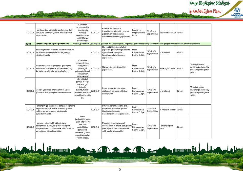 1 Bireysel performansın izlenebilmesi için yıllık çalışma programları hazırlanarak dönemsel izlemeleri yapılacaktır.